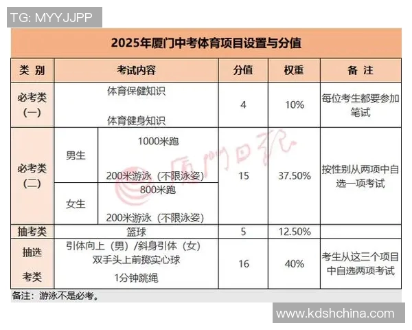 中考体育锻炼方法全面解析助力学生提高身体素质与考试成绩